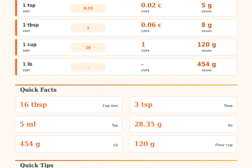 Dry Measurement Conversion Calculator