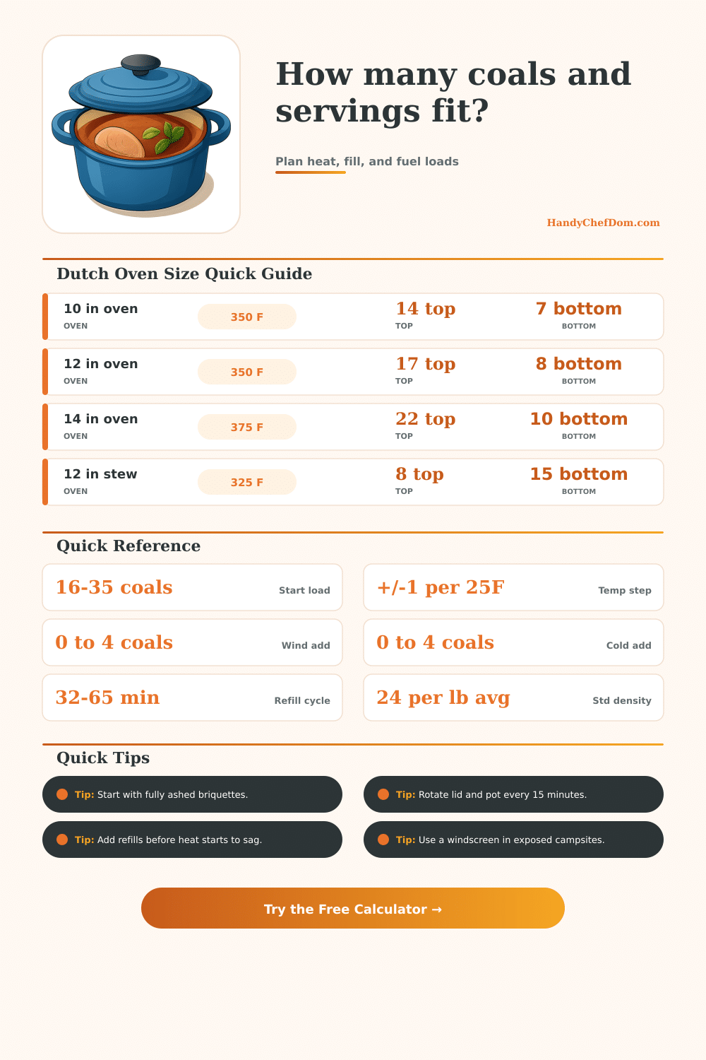 Dutch Oven Calculator for Coal Load and Capacity