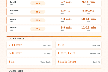 Egg Boiling Time Calculator for Soft, Jammy, Hard