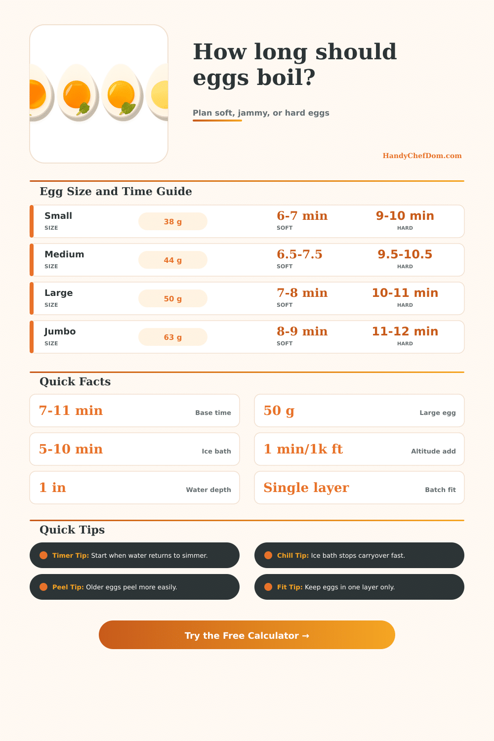 Egg Boiling Time Calculator for Soft, Jammy, Hard