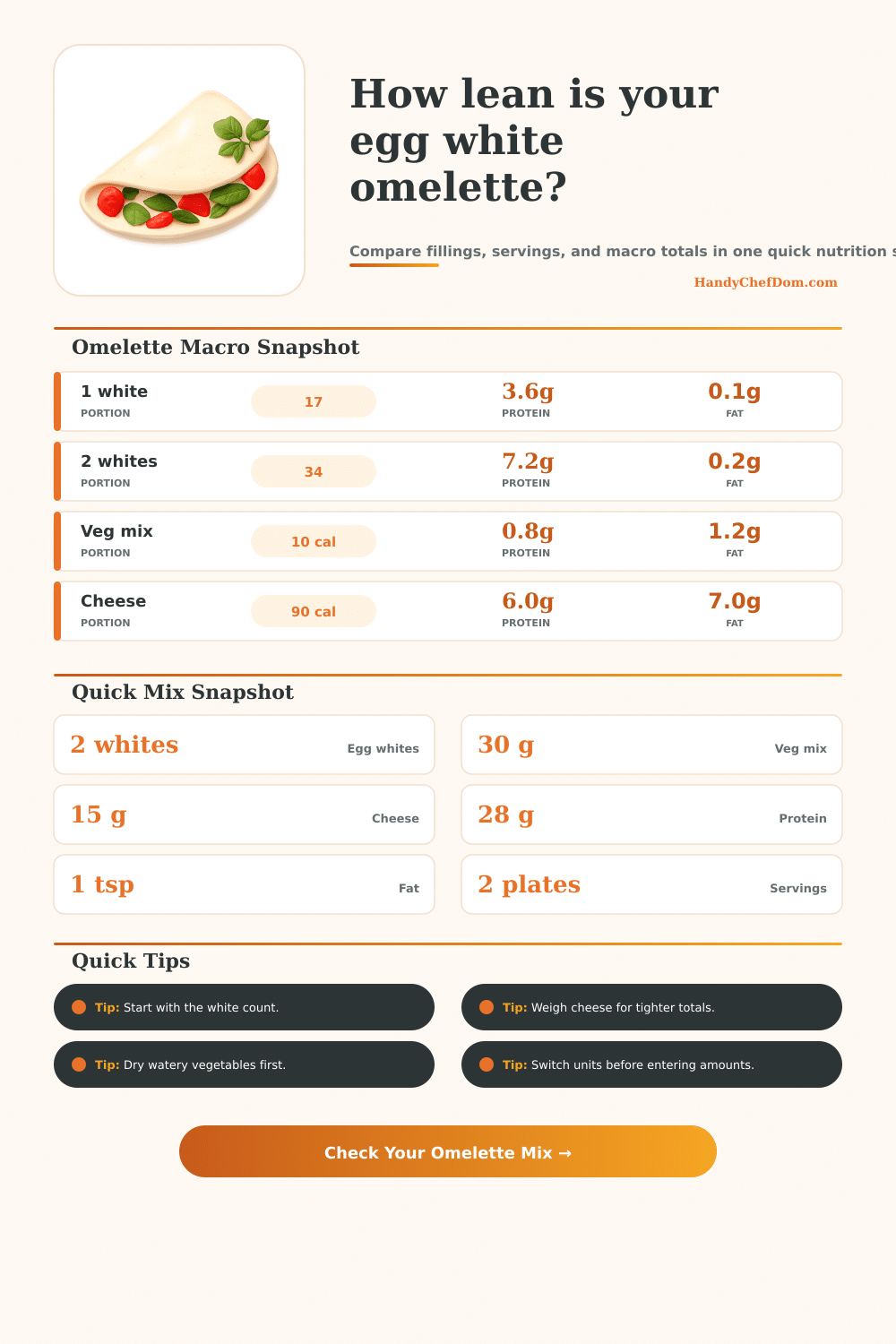 Egg White Omelette Nutrition Calculator