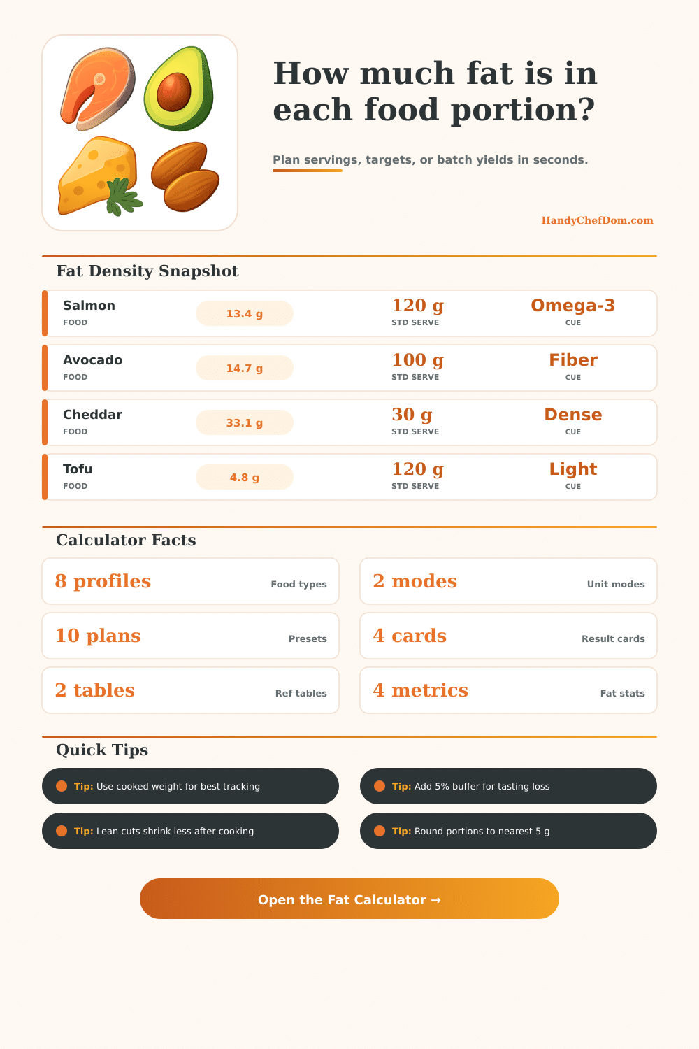 Fat Per Food Calculator for Portions, Targets, and Batch Planning