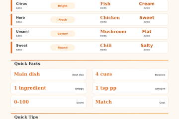 Flavor Pairing Calculator for Better Matches