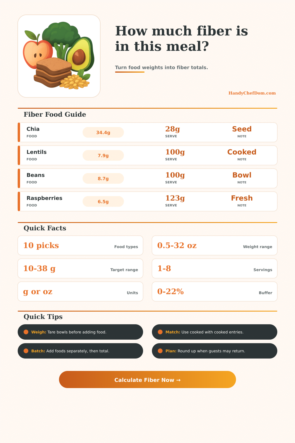 Food Fiber Calculator for Meals and Prep | HandyChefDom