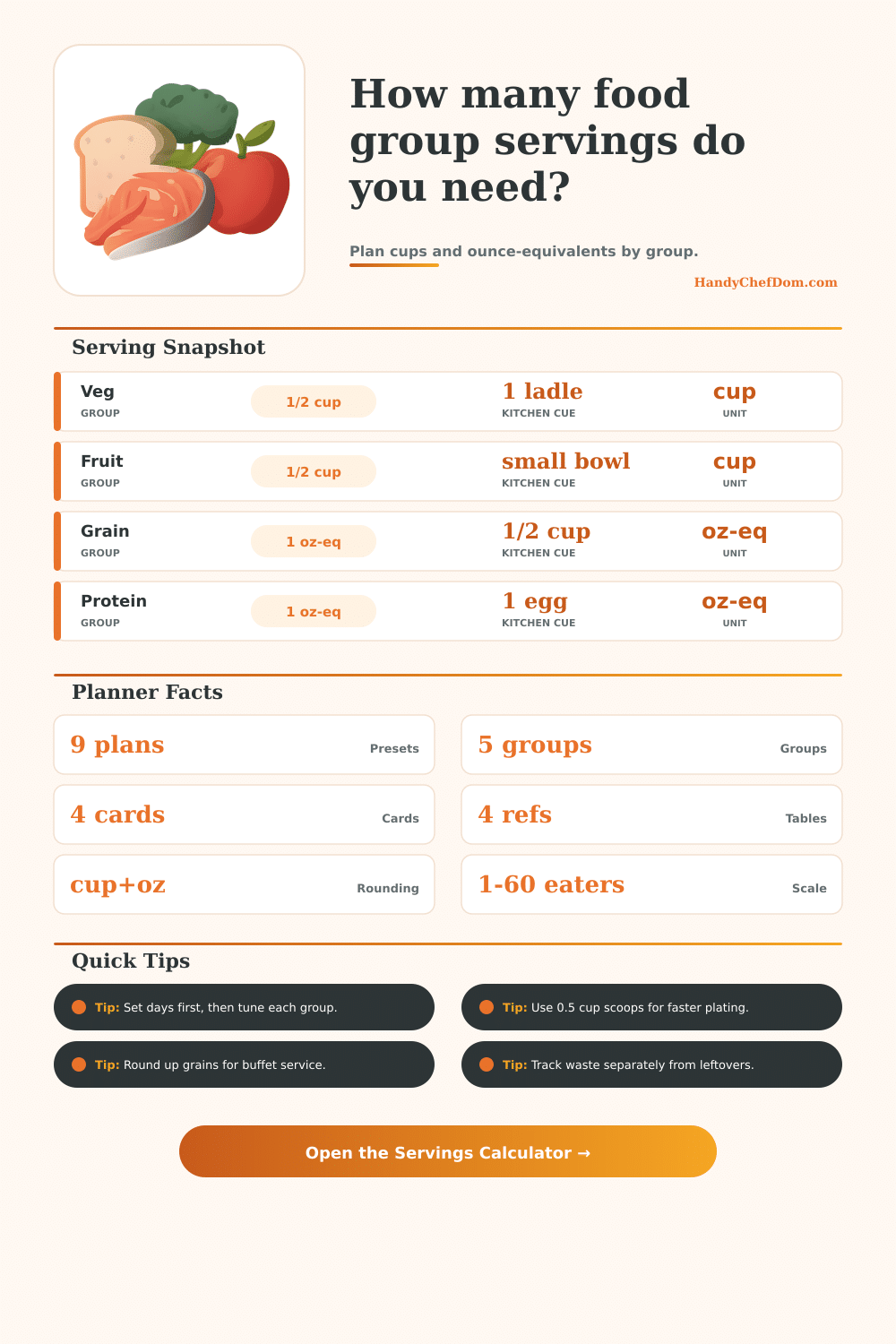 Food Group Servings Calculator