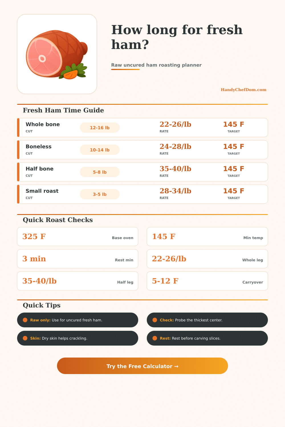 Fresh Ham Cooking Time Calculator