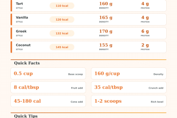 Frozen Yogurt Calorie Calculator with Toppings