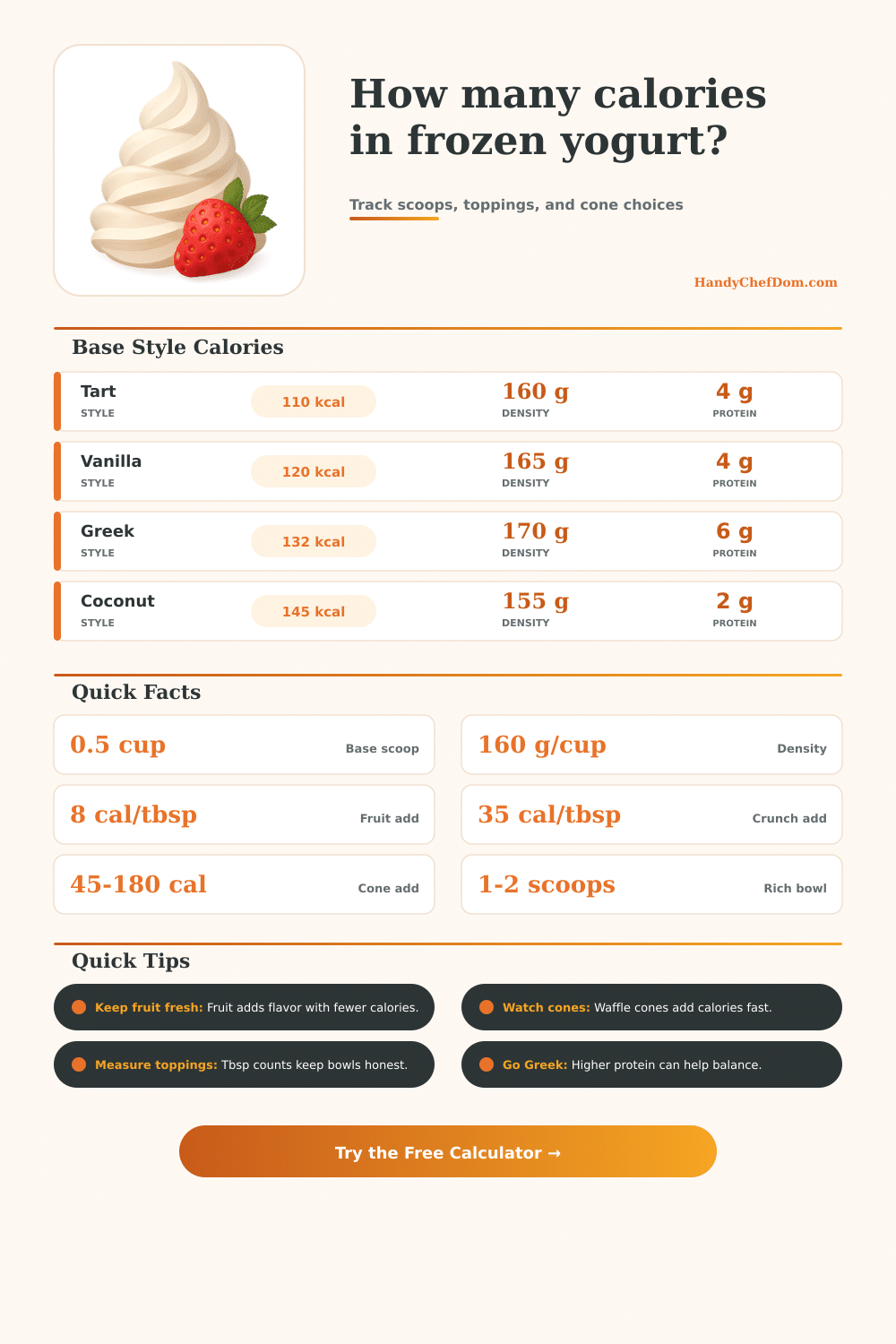Frozen Yogurt Calorie Calculator with Toppings