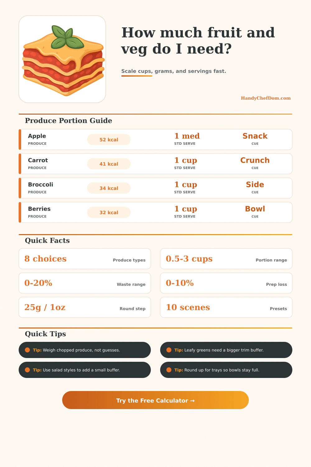 Fruit and Veg Portion Calculator | Cups, Weight, and Servings