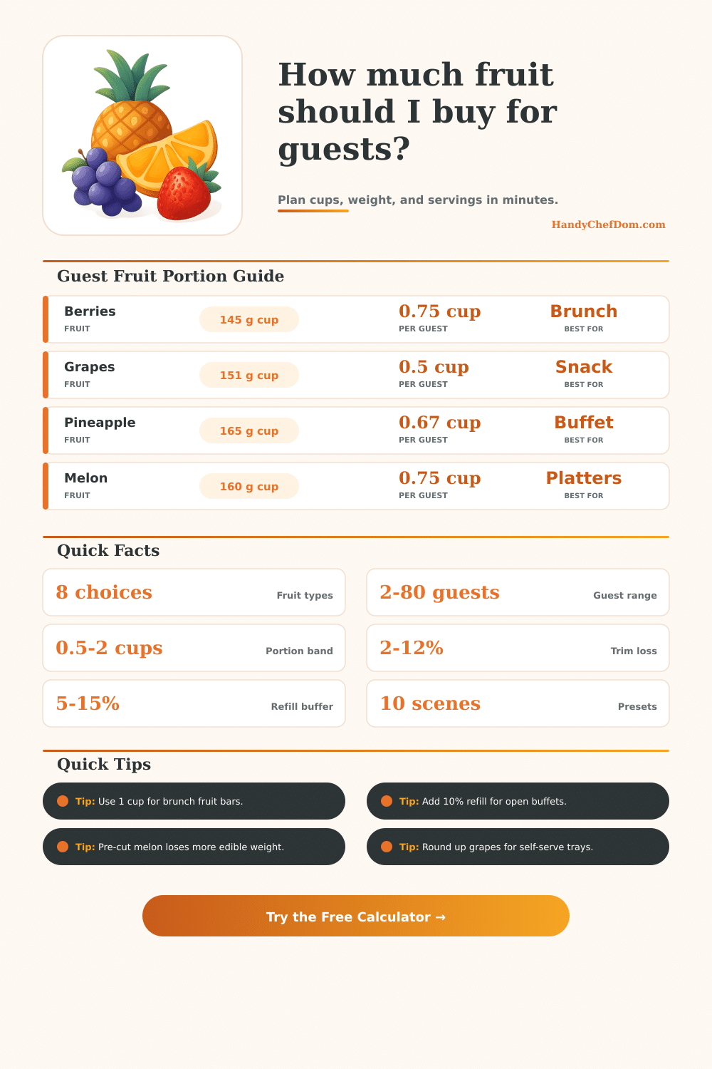 Fruit for Guests Calculator | Crowd Portions, Cups, and Buy Weight