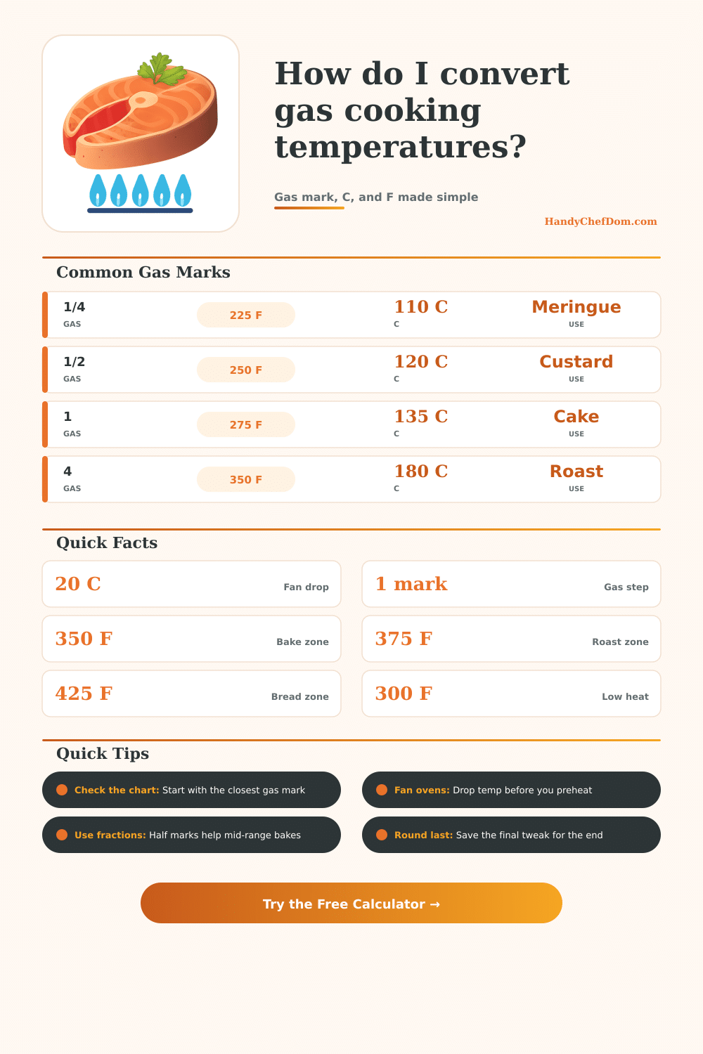 Gas Cooking Temperature Conversion Calculator