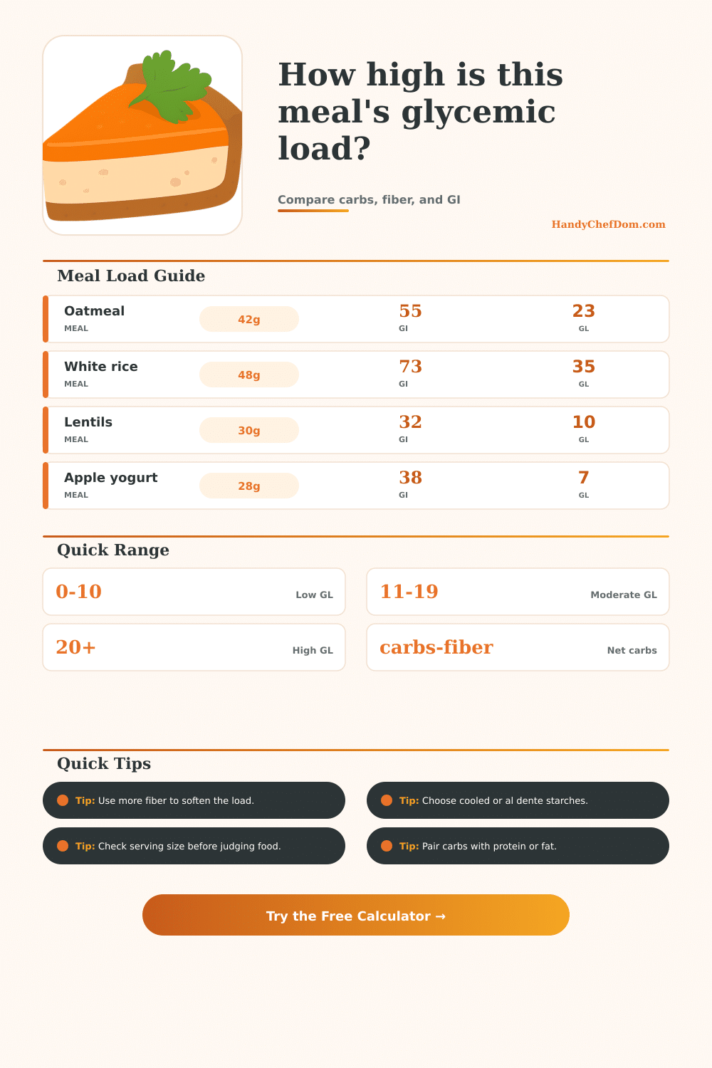 Glycemic Load Calculator for Meal Planning