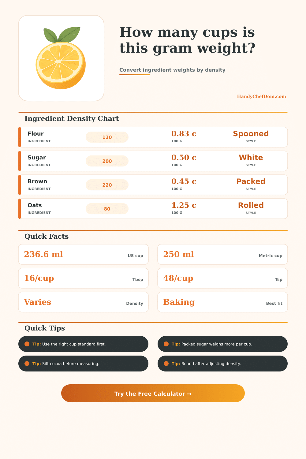 Grams to Cups Conversion Calculator for Baking
