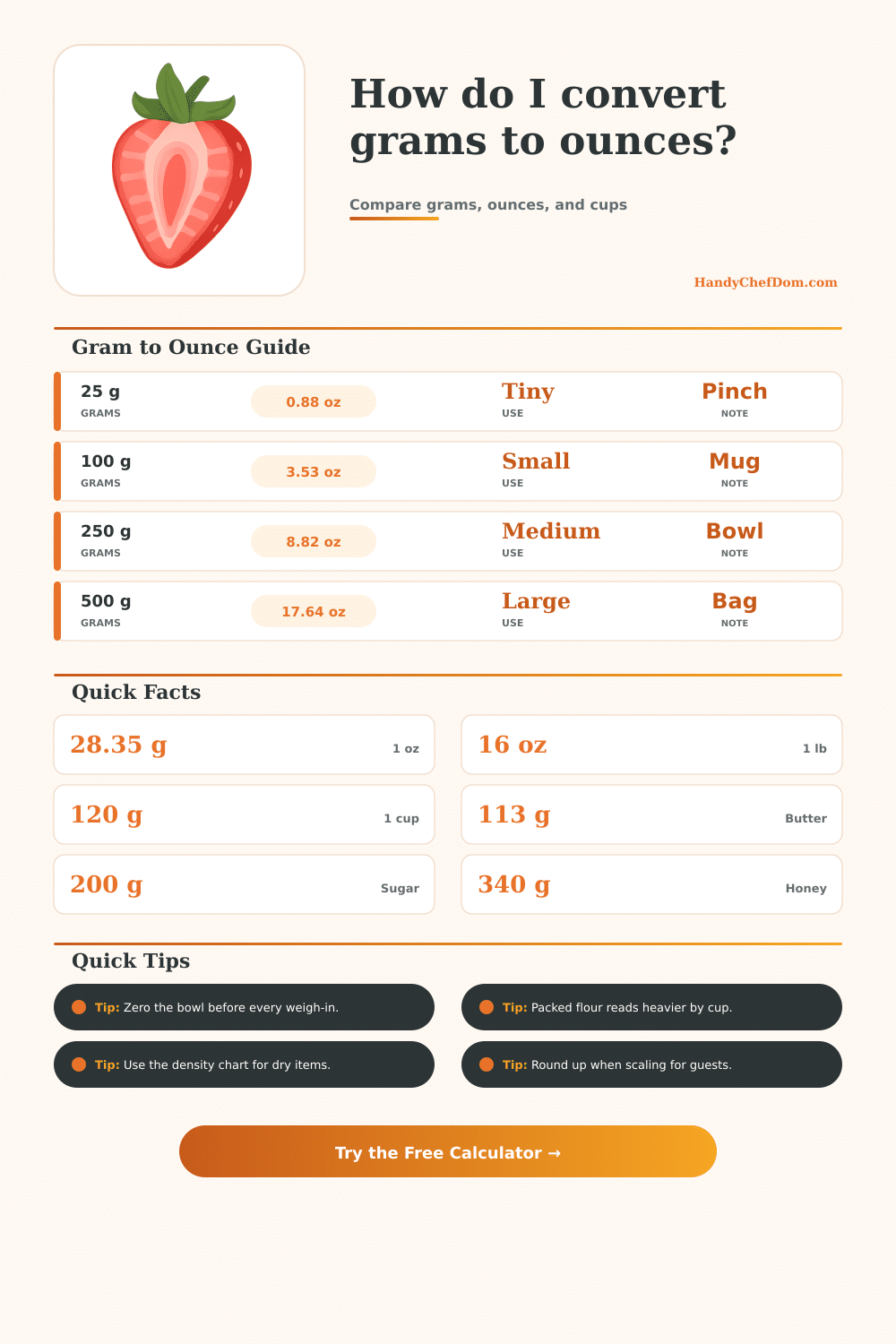 Grams to Ounces Cooking Conversion Calculator