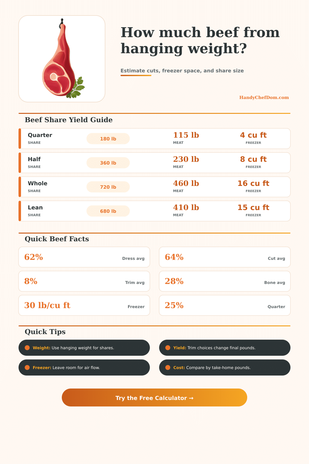 Hanging Weight Beef Calculator