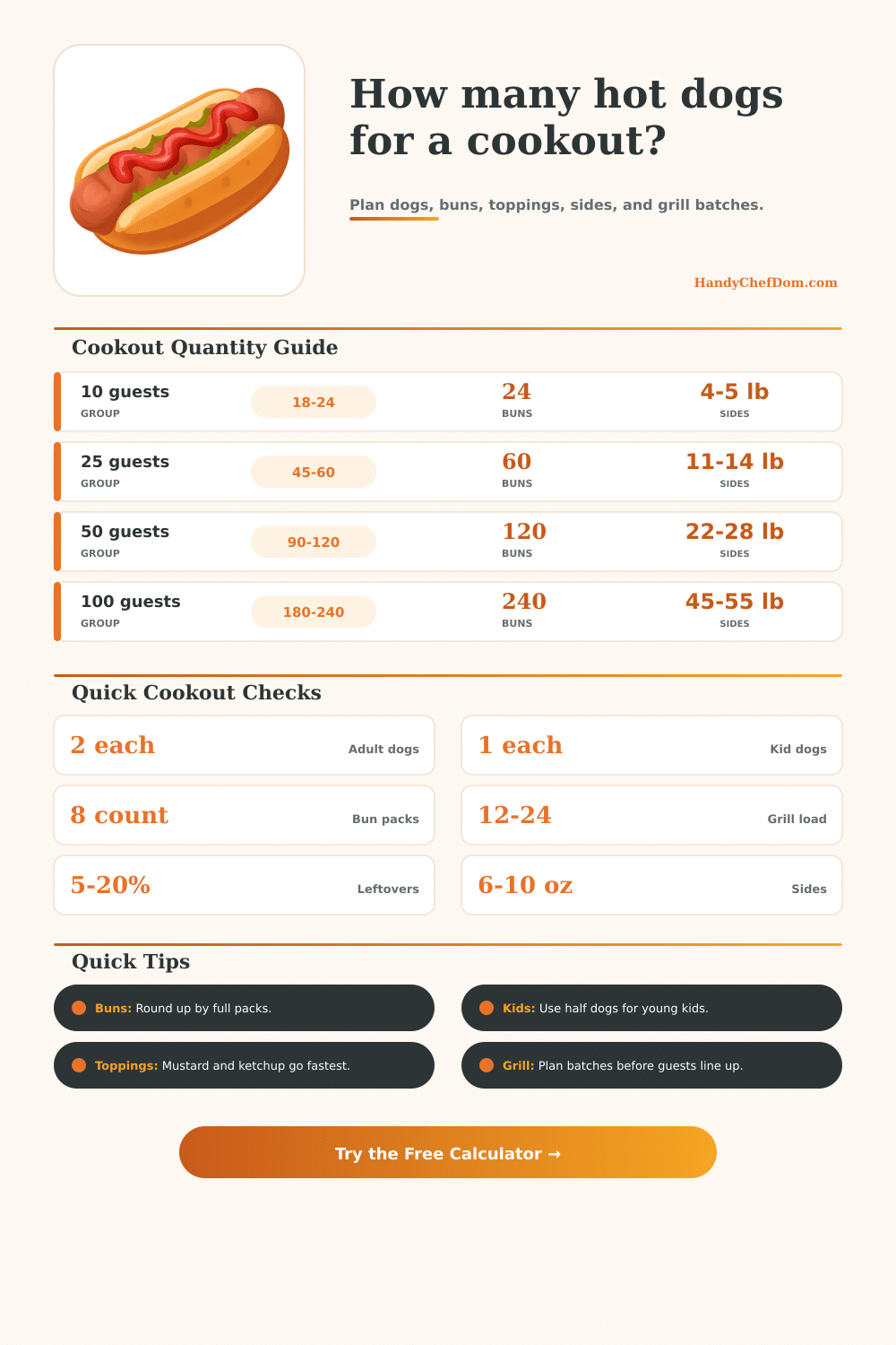 Hot Dog Cookout Calculator
