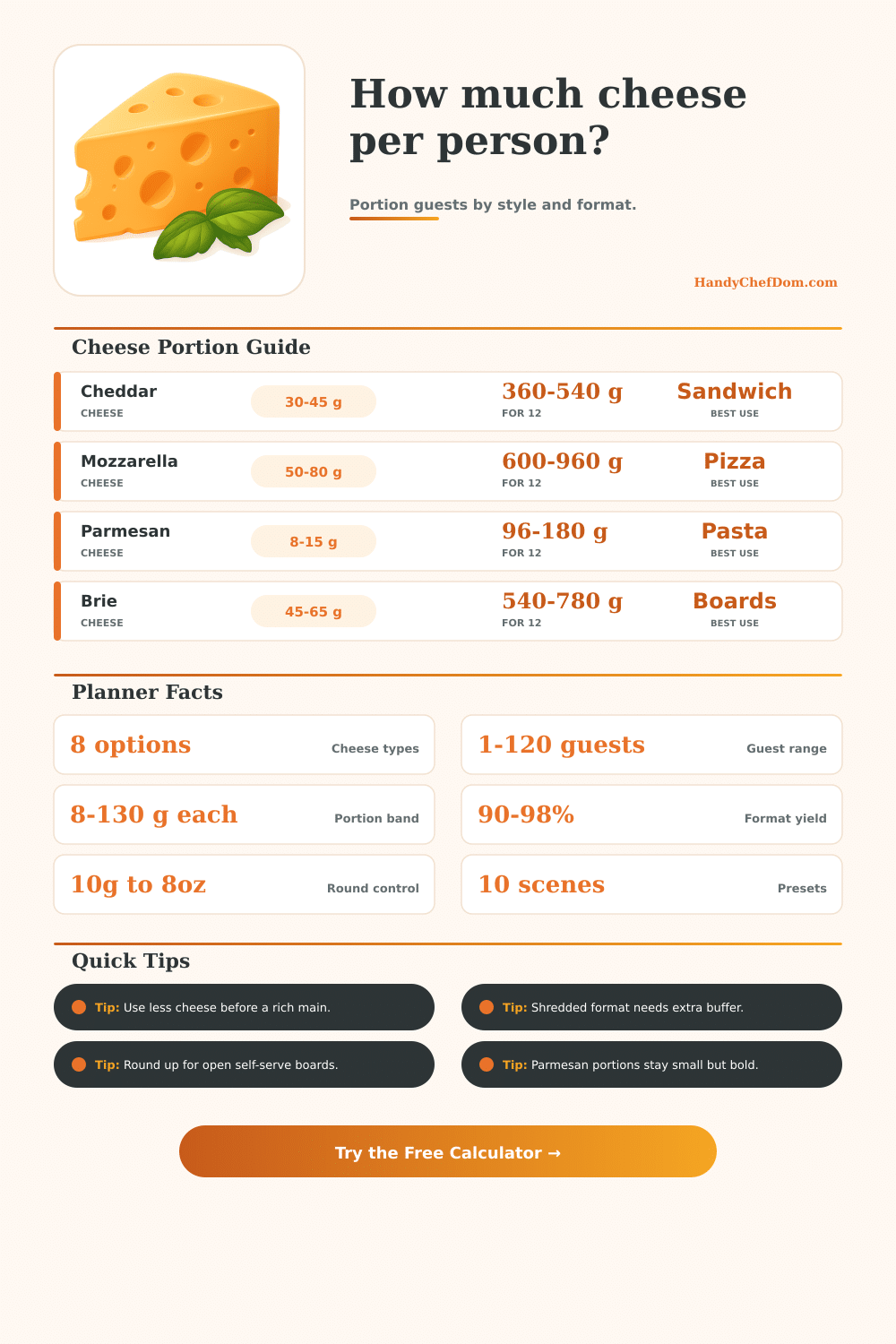 How Much Cheese per Person Calculator | Guest Portions and Buy Weight