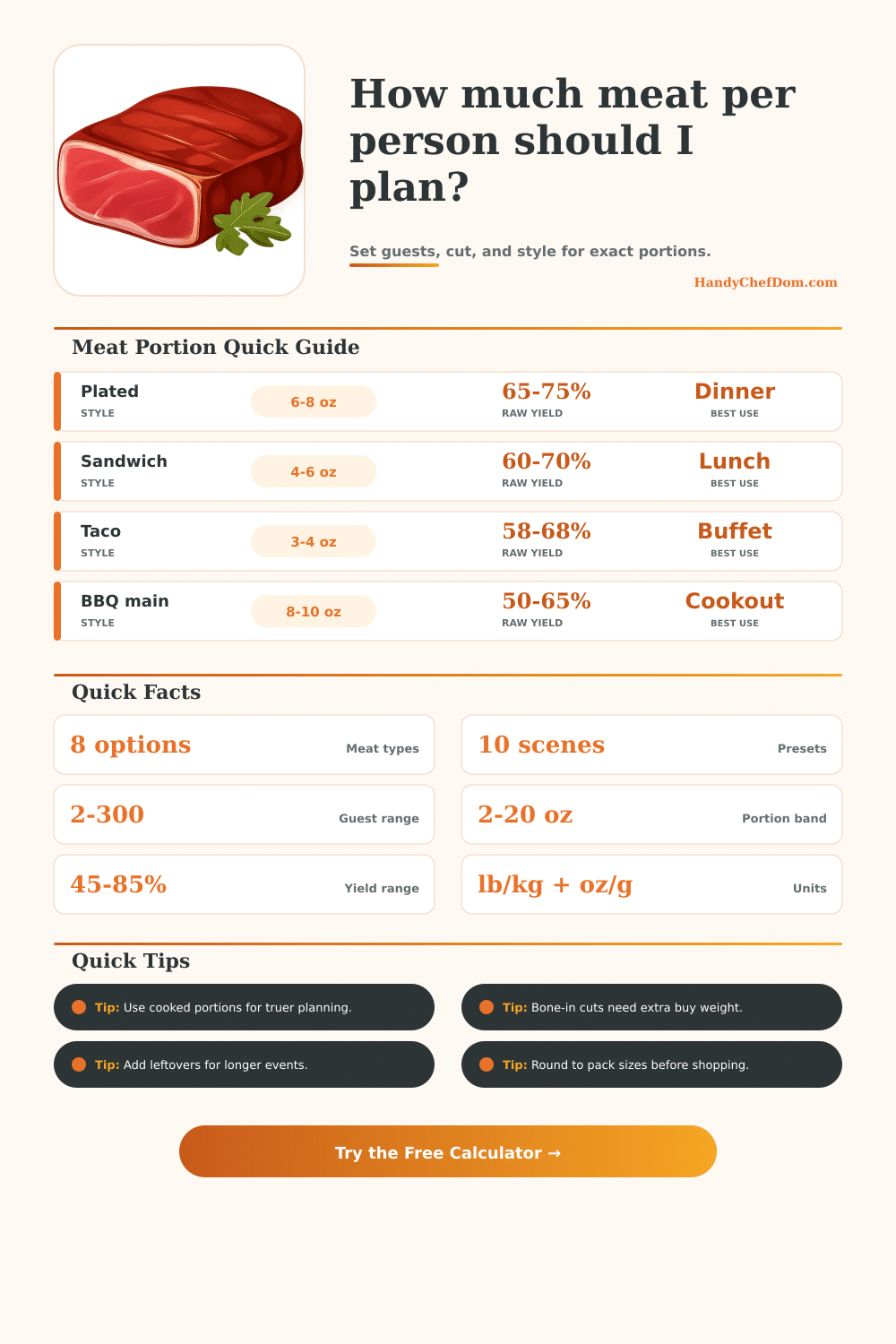 How Much Meat Per Person Calculator | Portion Planner