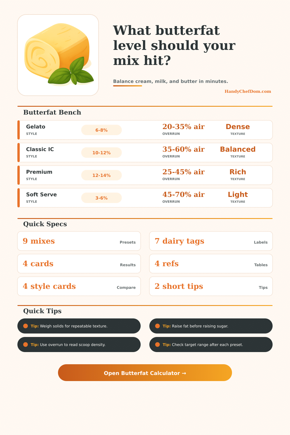 Ice Cream Butterfat Calculator