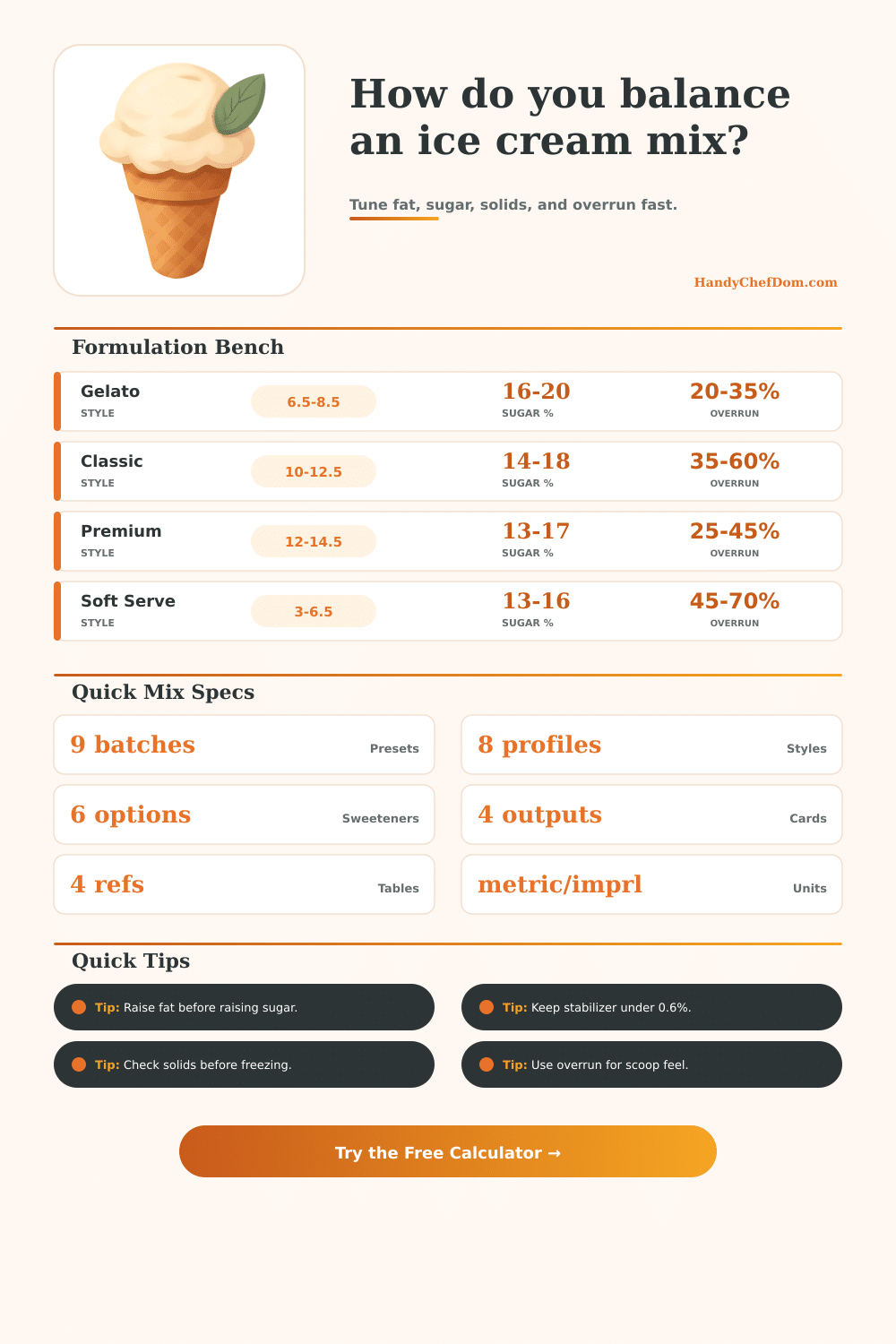 Ice Cream Formulation Calculator