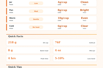 Infused Coconut Oil Calculator: Batch, Yield, and Chill Set
