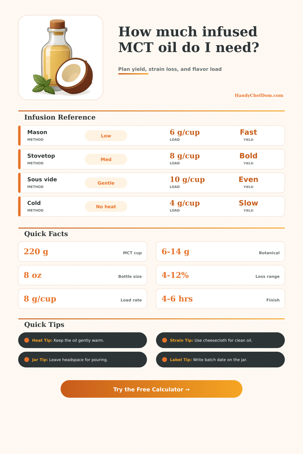 Infused MCT Oil Calculator: Batch, Yield, and Strength