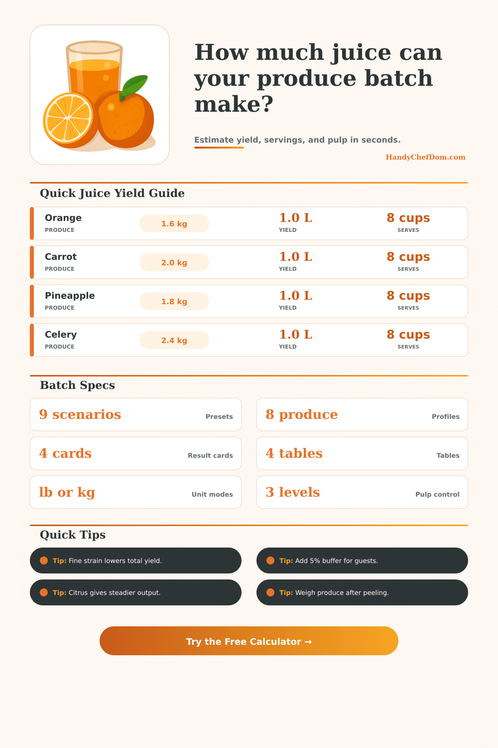 Juice Yield Calculator for Fresh Produce Batches