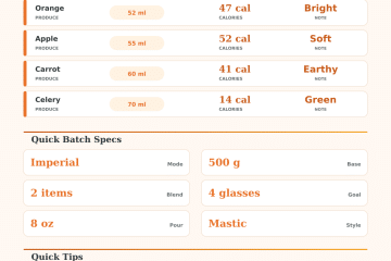 Juicer Calories Calculator for Fresh Juice Blends