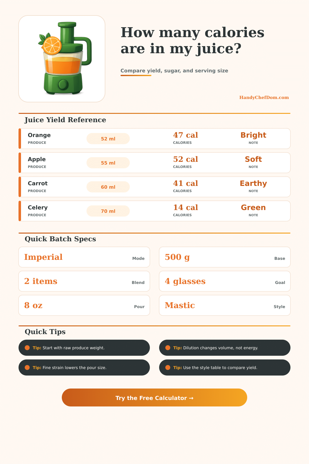 Juicer Calories Calculator for Fresh Juice Blends