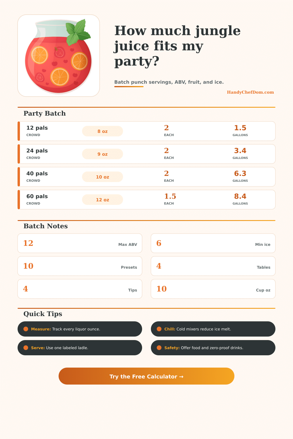 Jungle Juice Calculator