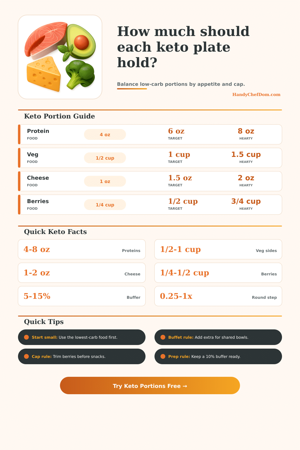 Keto Portion Size Calculator for Low-Carb Meal Planning