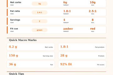 Keto Recipe Calculator