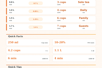 Kettle Volume Calculator: Safe Fill and Boil Size