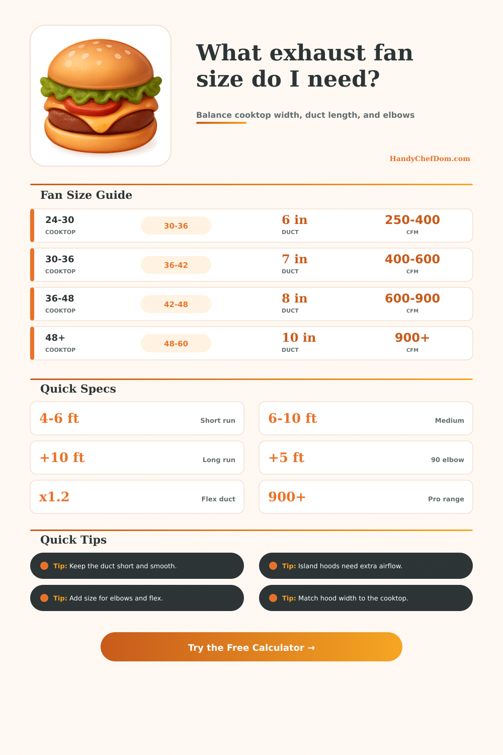 Kitchen Exhaust Fan Size Calculator | HandyChefDom