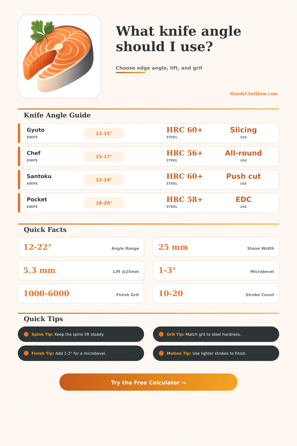 Knife Sharpening Angle Calculator: Dial In the Edge