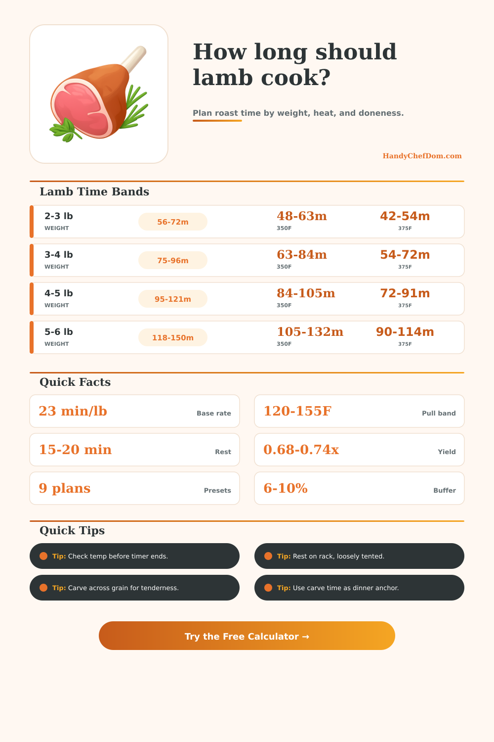Lamb Cooking Time Calculator