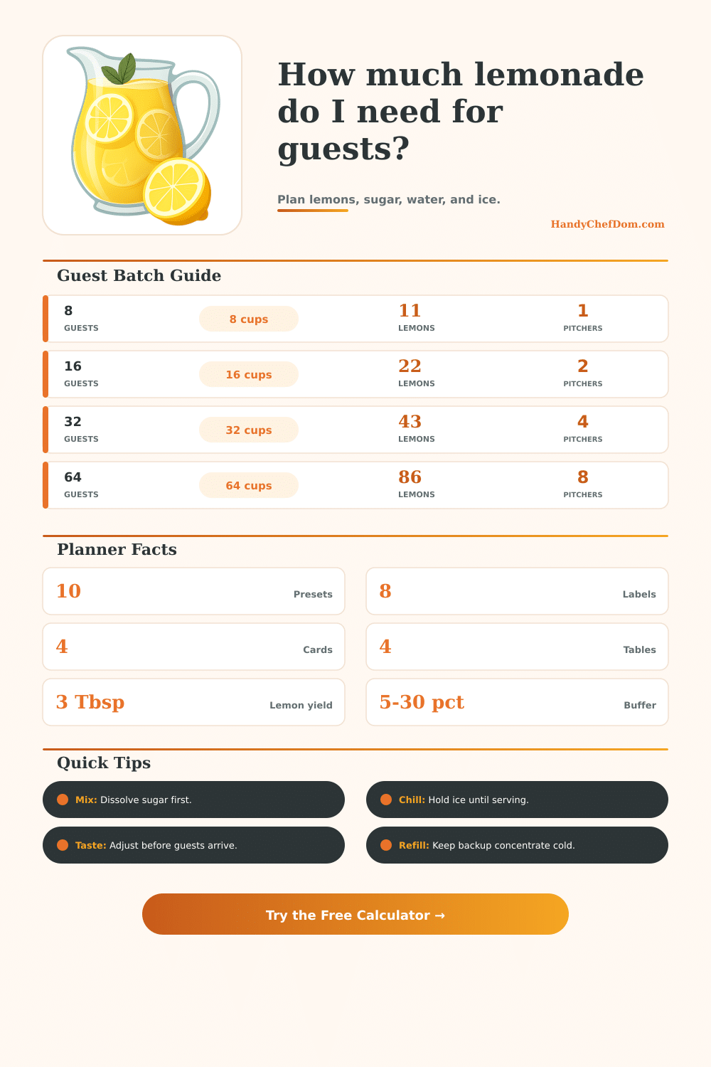 Lemonade for Guests Calculator
