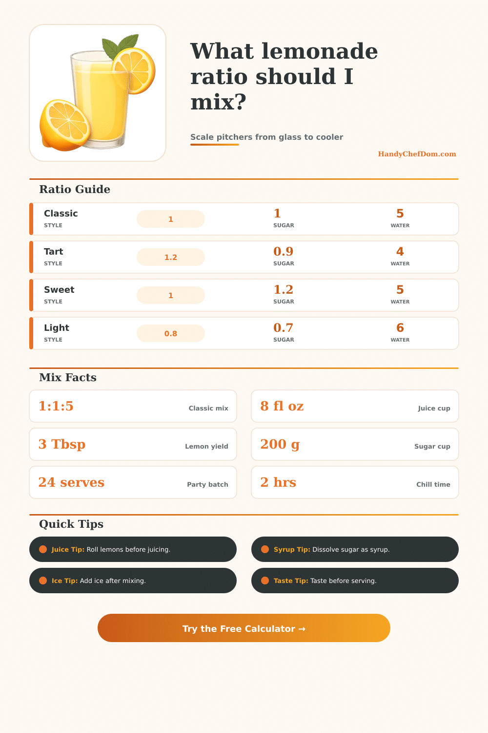 Lemonade Ratio Calculator