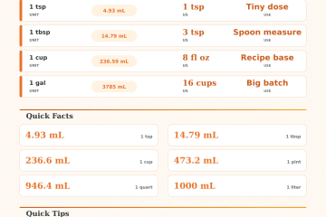 Liquid Measurement Conversion Calculator