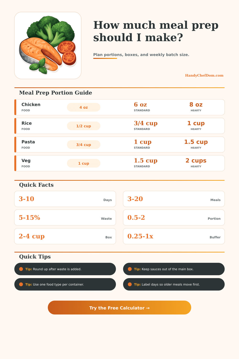 Meal Prep Portion Calculator