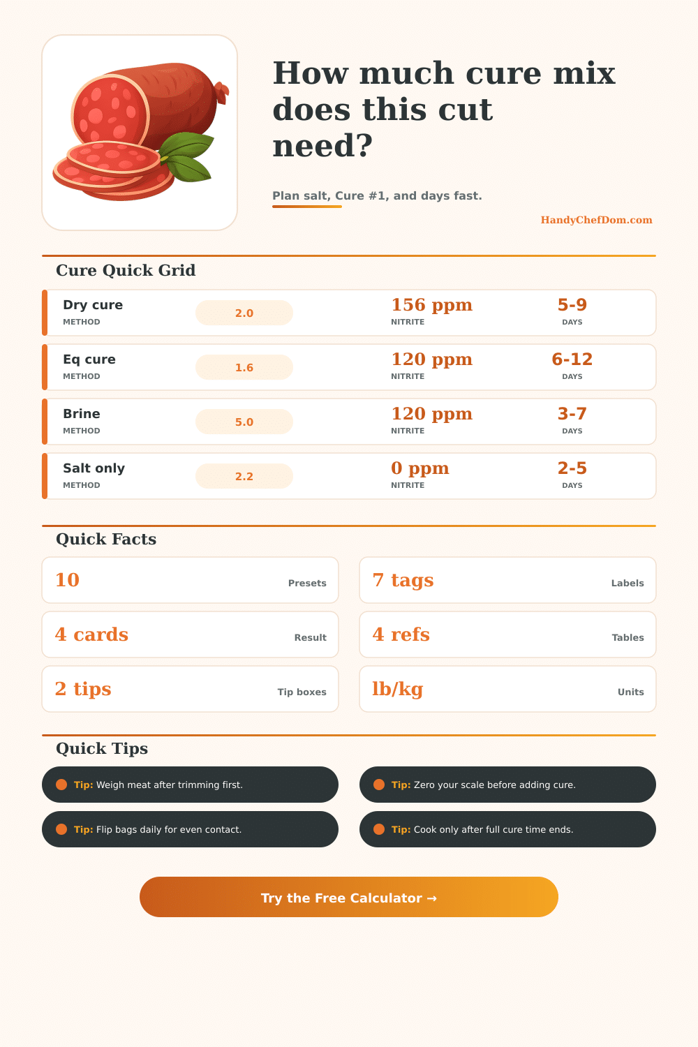Meat Cure Calculator | Salt, Cure #1, and Timing Planner