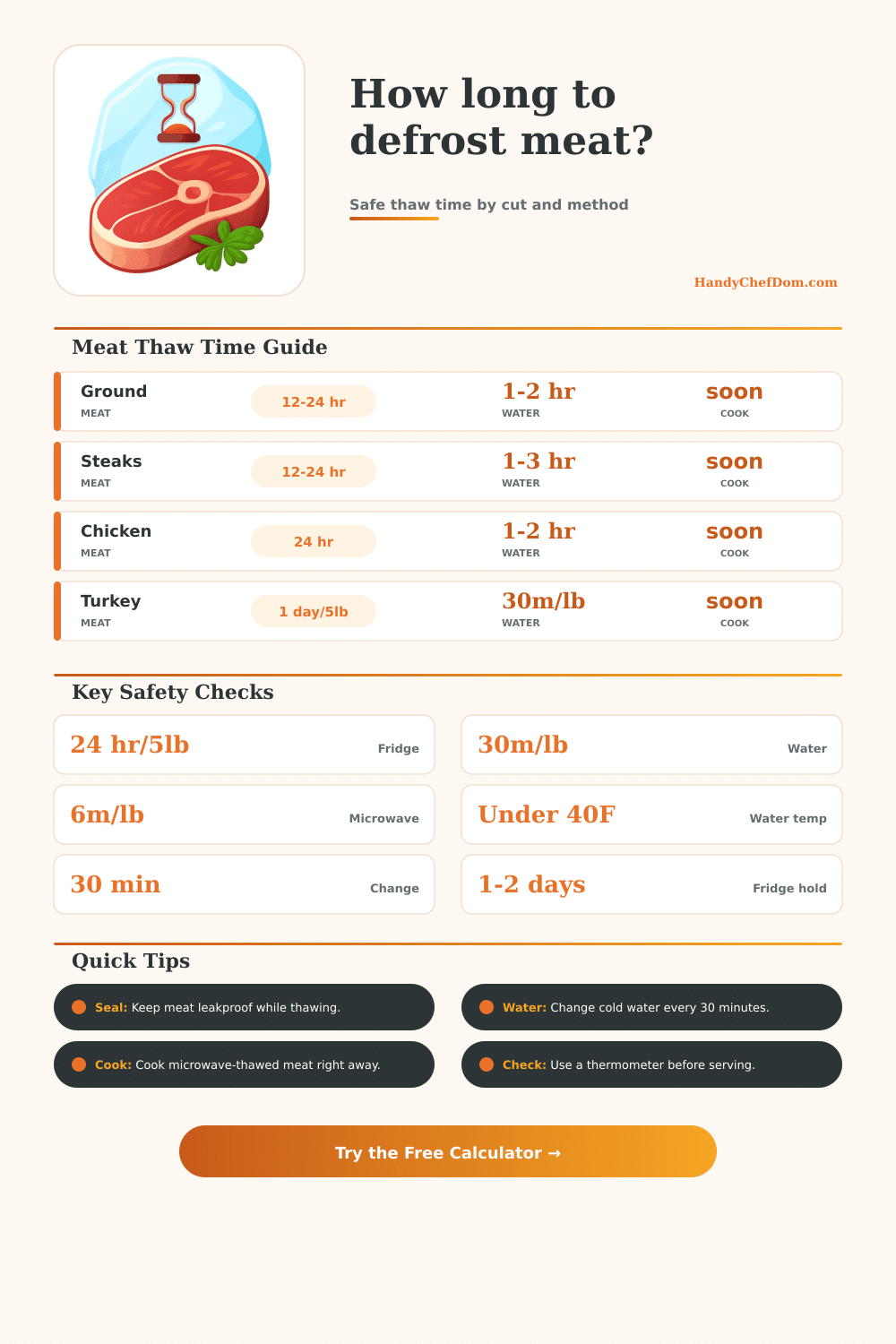 Meat Defrost Time Calculator