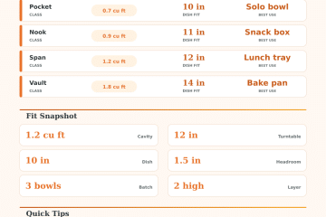 Microwave Capacity Calculator: Fit the Load
