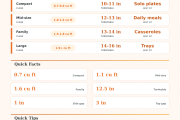 Microwave Size Calculator | Cavity, Plate, and Clearance Fit