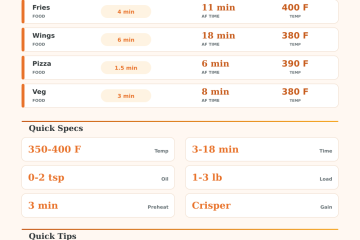 Microwave to Air Fryer Conversion Calculator