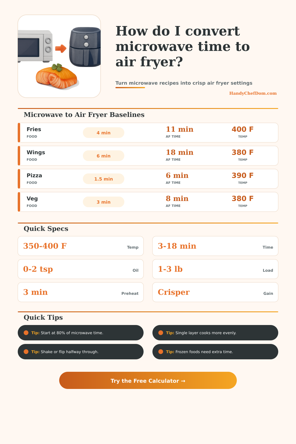 Microwave to Air Fryer Conversion Calculator