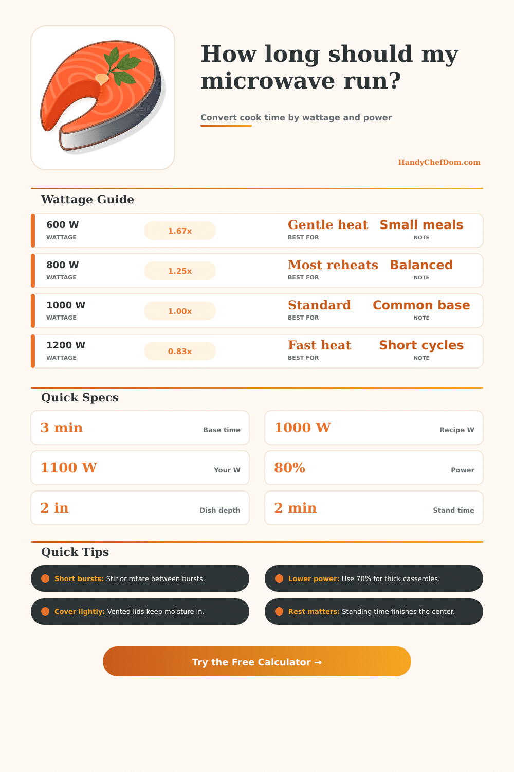 Microwave Wattage Calculator: Convert Cook Time Fast