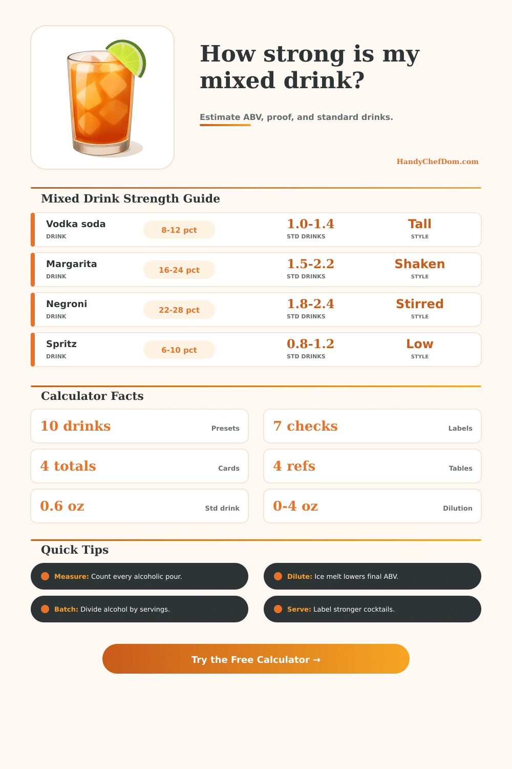 Mixed Drink Alcohol Content Calculator