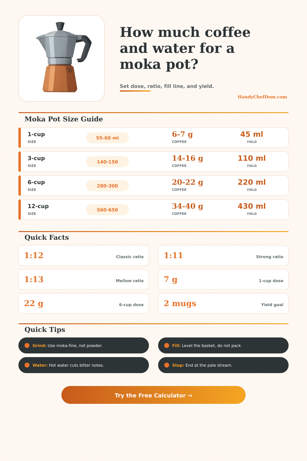 Moka Pot Ratio Calculator | Dose, Water, Yield