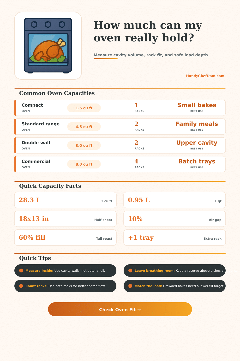 Oven Capacity Calculator: Cavity Volume, Rack Fit, and Safe Load